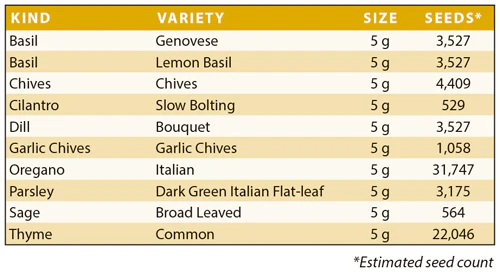 Herb Garden Storage Seeds - Image 2