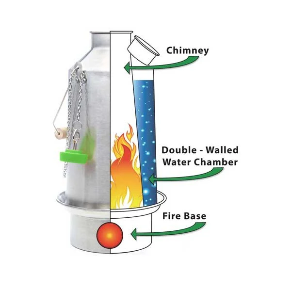 Kelly Kettle Stainless Steel Trekker Kit - Image 8