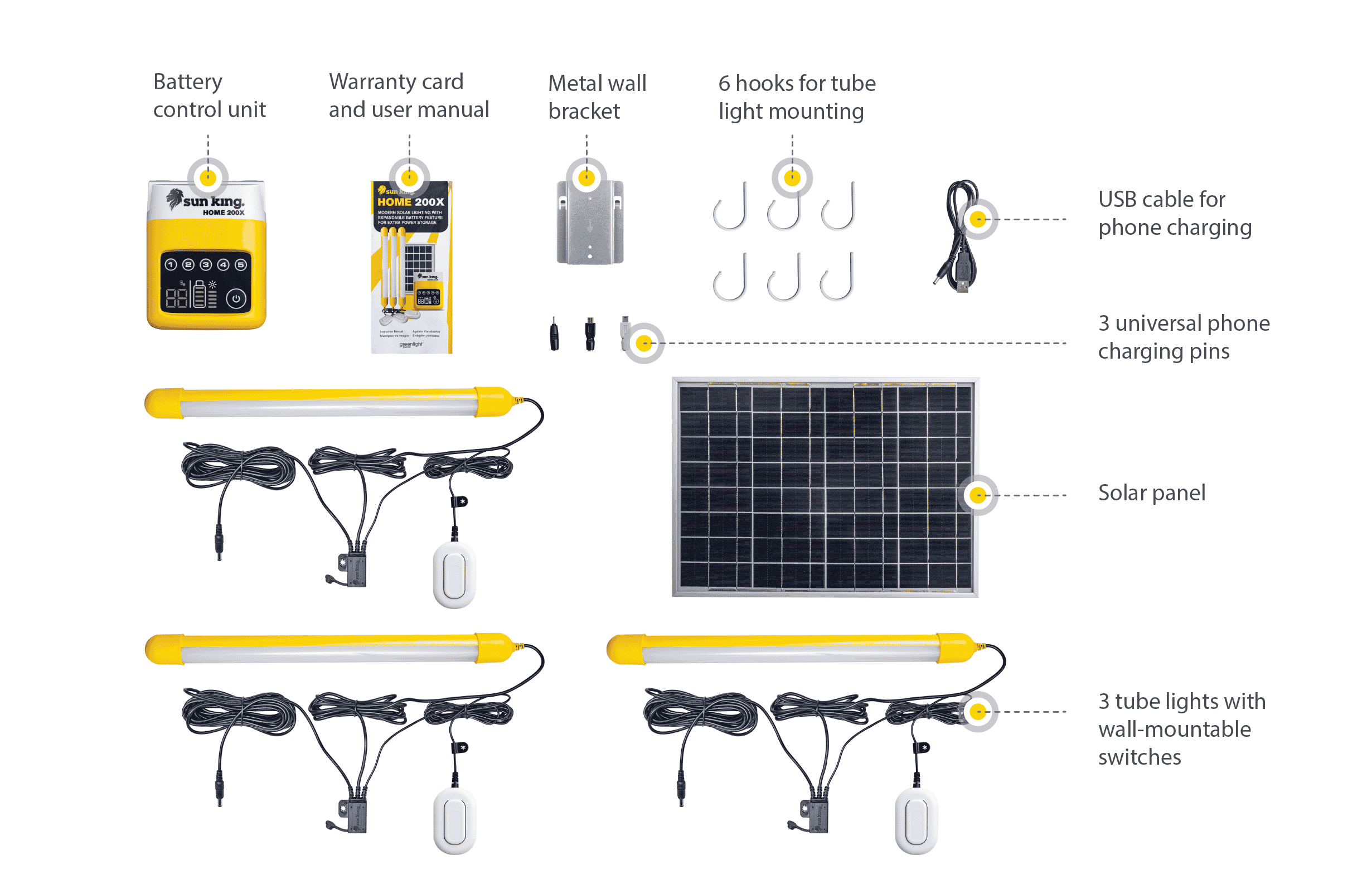 Sun King Home 200X - Solar Lights System, PowerBank, USB Charger - Image 3